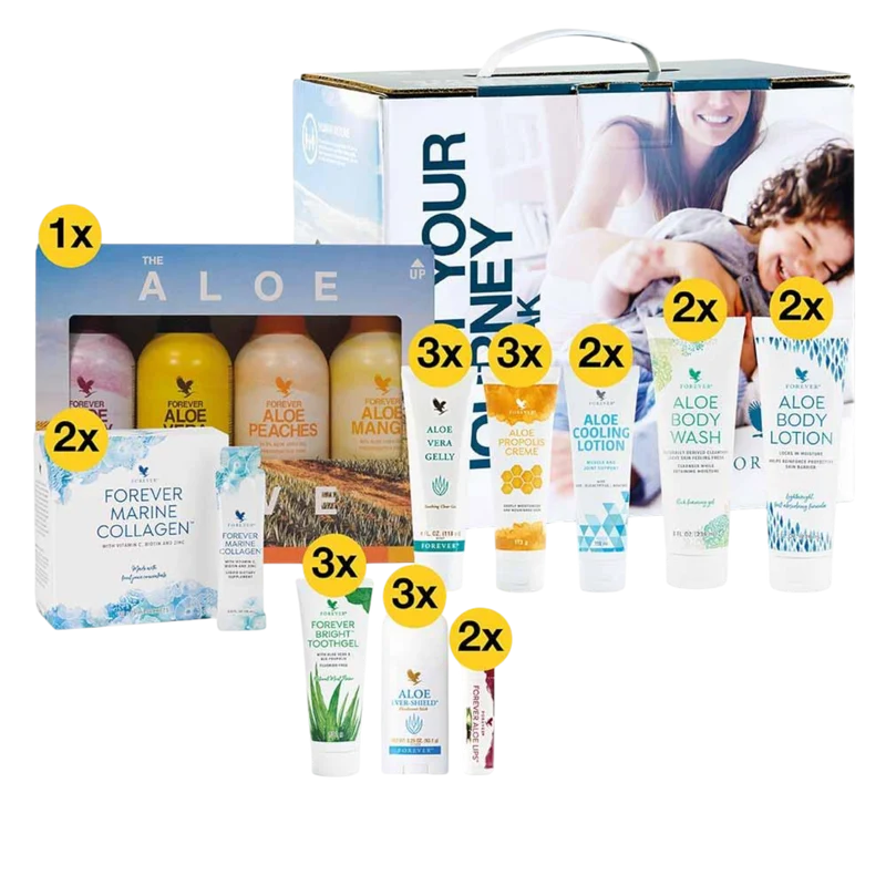 Retail Pack – smarter Bestseller-Mix für starken Umsatzimpuls