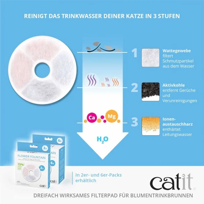 Catit Triple Action Filter – rahmenlos & ressourcenschonend für gesünderes Trinkwasser