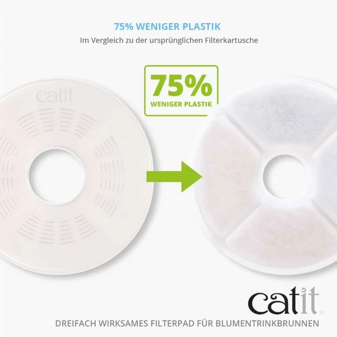 Catit Triple Action Filter – rahmenlos & ressourcenschonend für gesünderes Trinkwasser