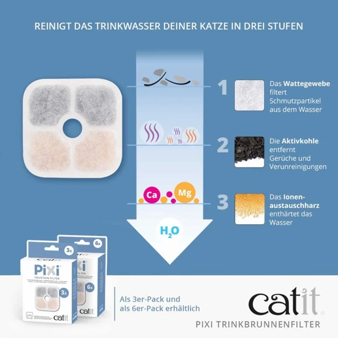 Catit PIXI Trinkbrunnenfilter – Für jederzeit sauberes, gesundes Wasser