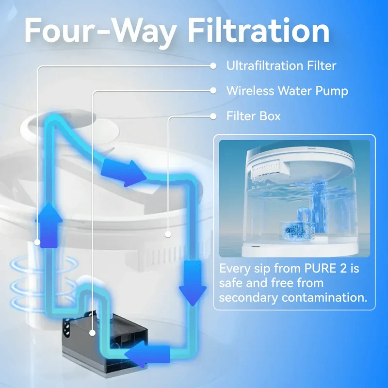 CATLINK W02 Intelligenter AI-Wasserbrunnen – Pure 2