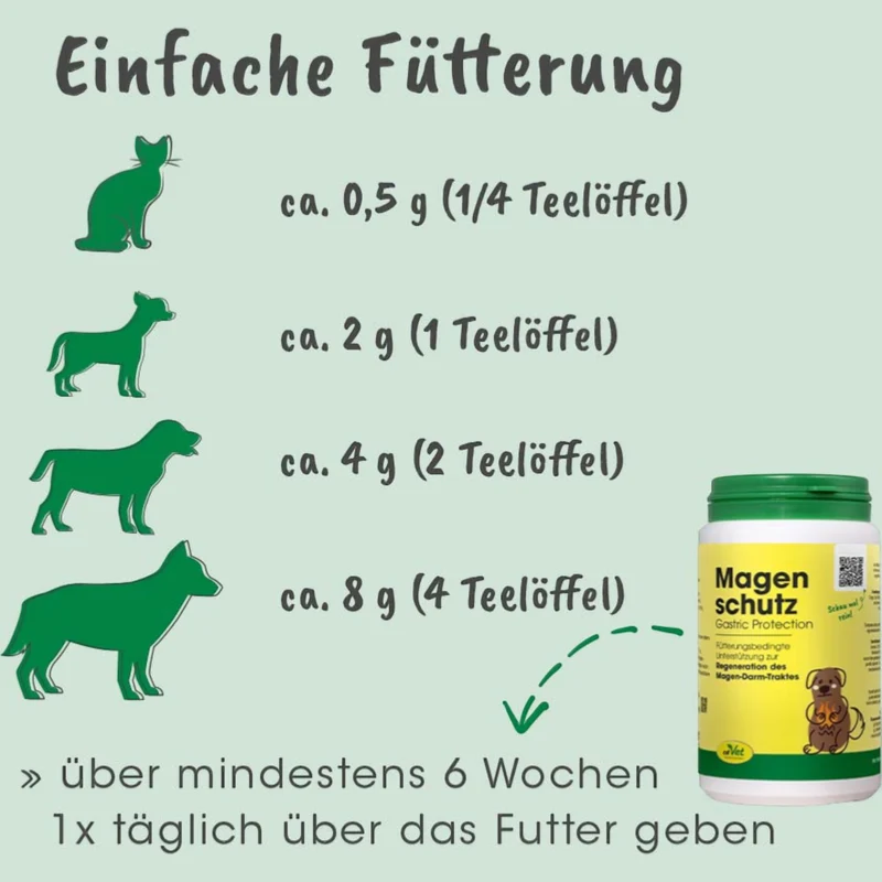 cdVet Dog & Cat – Magenschutz