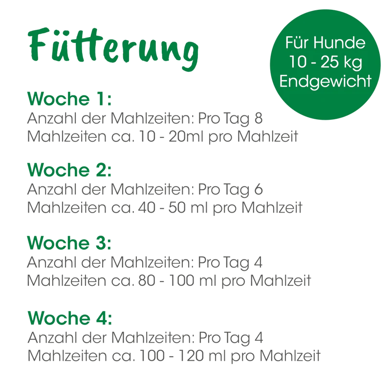 cdVet Dog – Welpenmilch