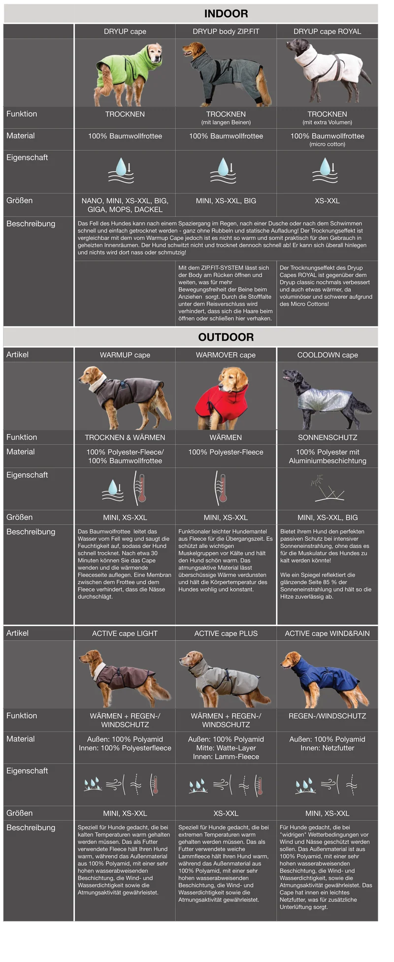 Active Cape Plus – Stylischer Wetterschutz für aktive Hunde