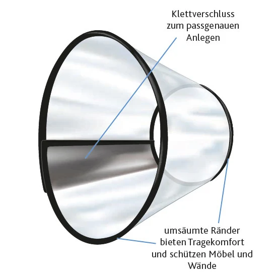 Hunde Schutzkragen Leckschutz mit Klettverschluss