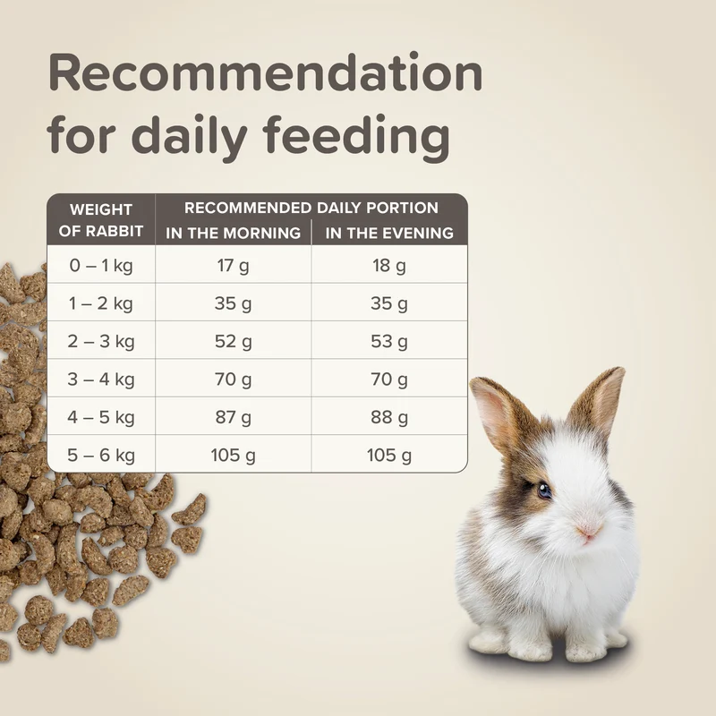 Beaphar Care+ Junior Rabbit Food 1.5KG