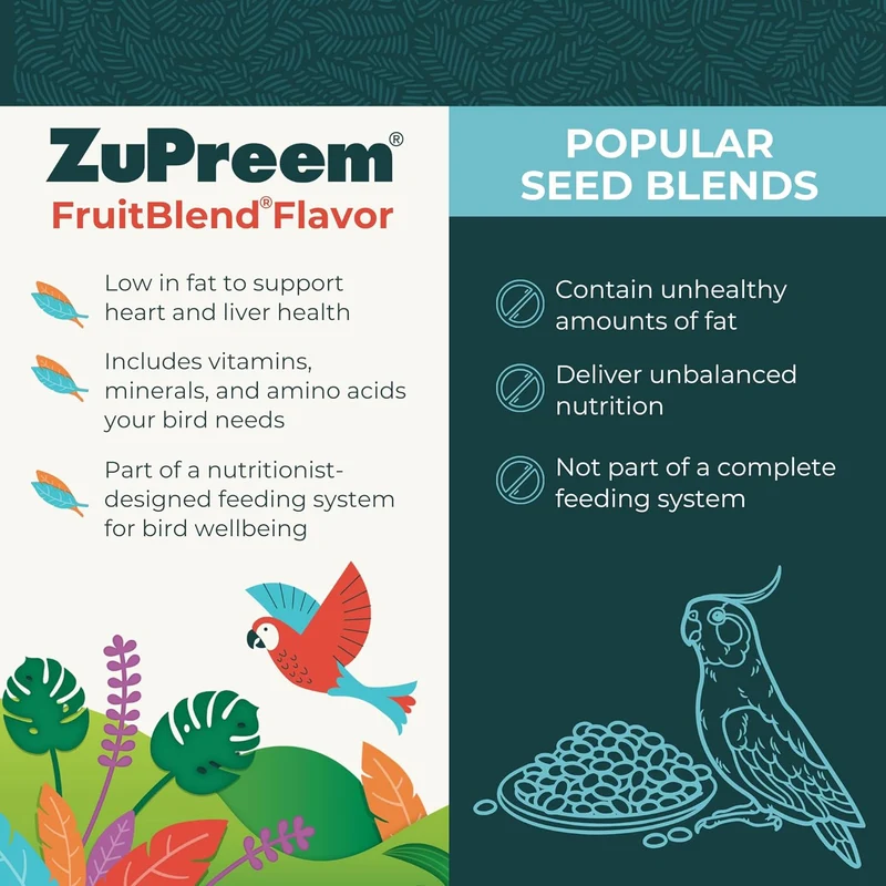 Zupreem Fruitblend Flavor For Small Birds Food 2lb