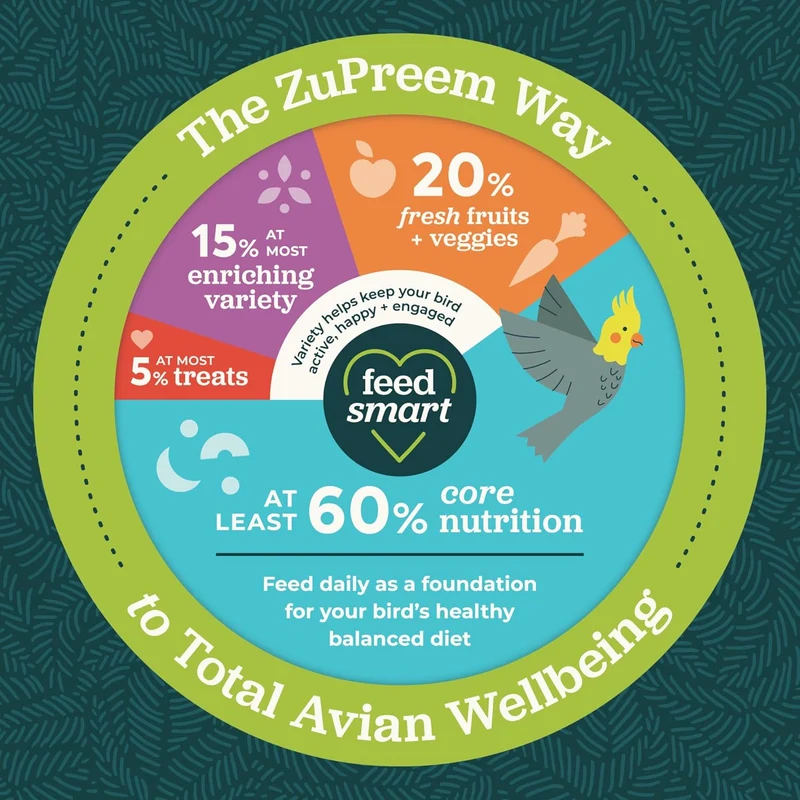 Zupreem Fruitblend Flavor For Small Birds Food 2lb
