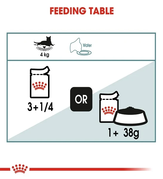 Royal Canin Hairball Care In Gravy Adult Wet Cat Food 85g - Pack of 12