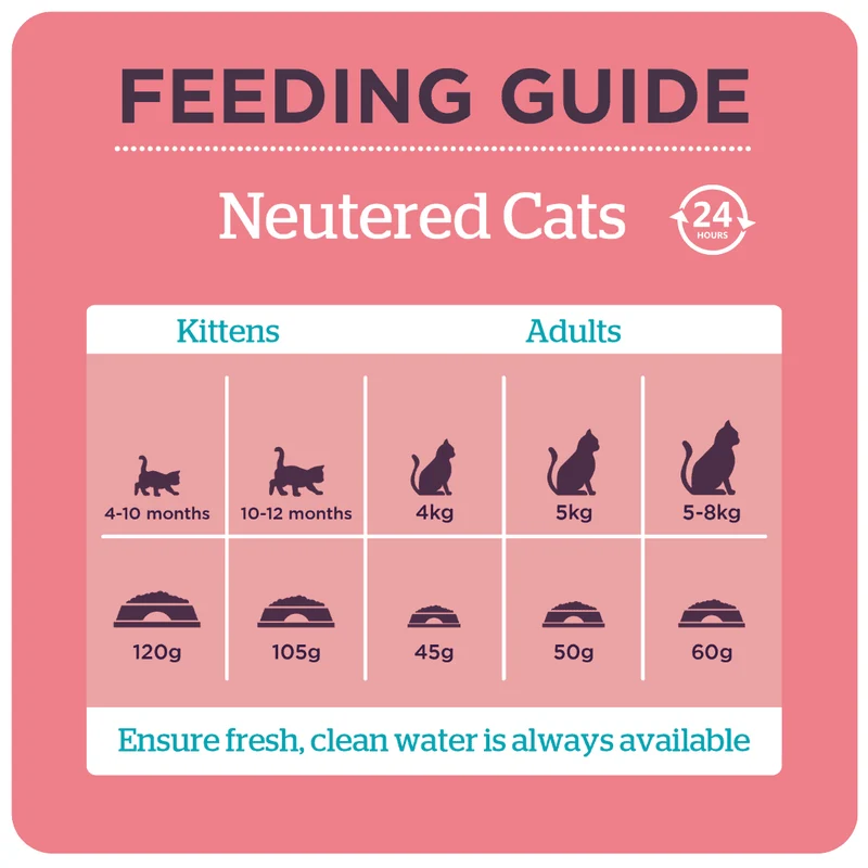 Burgess Neutered Cat Chicken Dry Cat Food 1.5KG - Pack Of 8