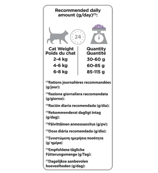 PURINA Pro Plan Delicate Optidigest Turkey Adult Dry Cat Food