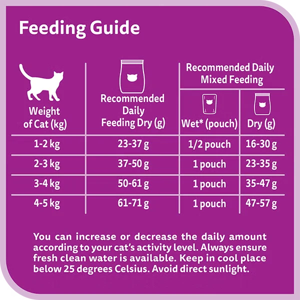 Whiskas Adult 1+ Tuna Flavour Dry Cat Food