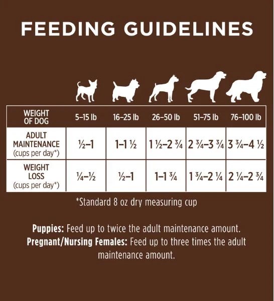 Instinct Be Natural Kibble Beef & Barley Dry Dog Food