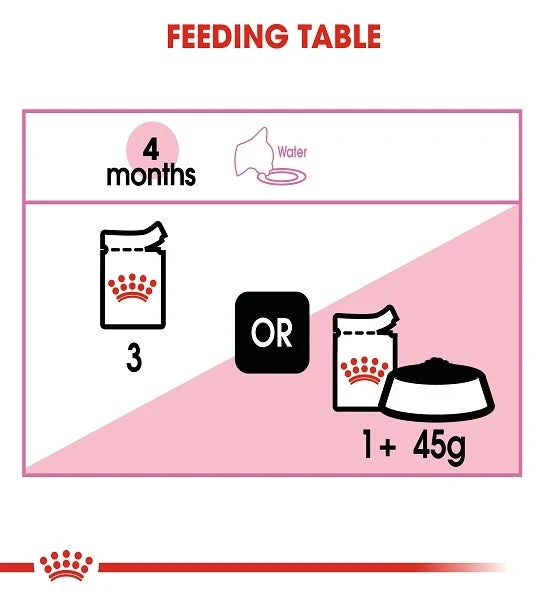 Royal Canin Kitten Instinctive In Gravy Wet Food 85G - Pack of 12