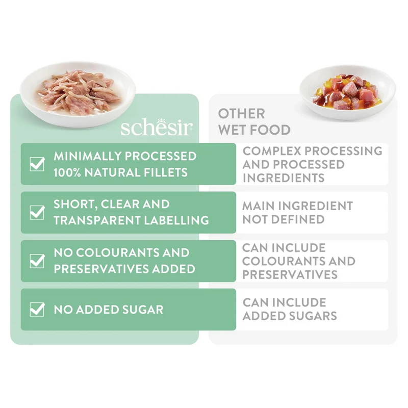 Schesir Tuna With Shrimps In Jelly Canned Wet Cat Food 140G