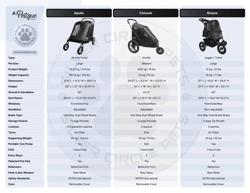 Petique 3-in-1 Tri-Fold Pet Stroller Travel System