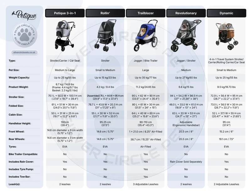 Petique 3-in-1 Tri-Fold Pet Stroller Travel System