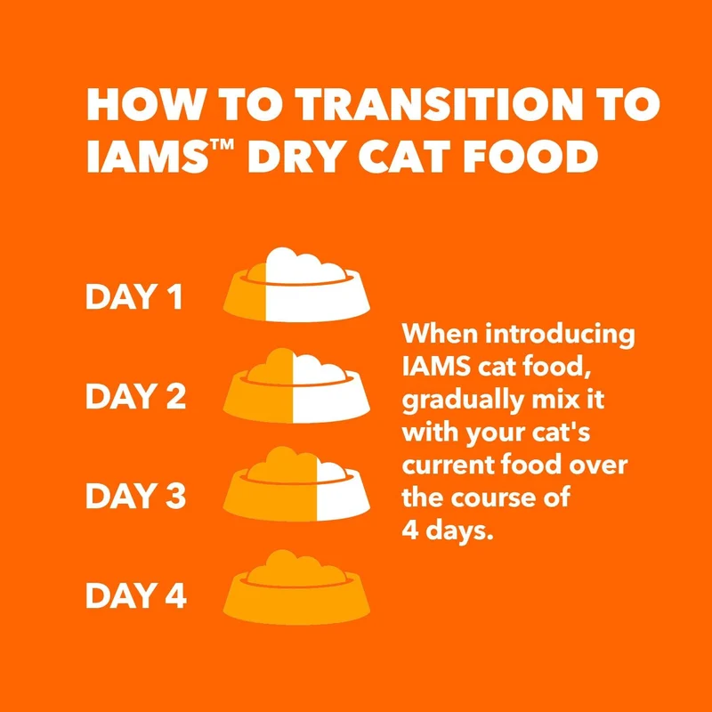 IAMS Proactive Health - Healthy Adult With Chicken Dry Cat Food