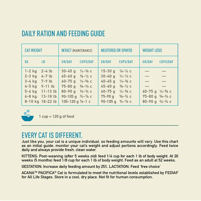 Acana Pacifica Highest-Protein Dry Cat Food