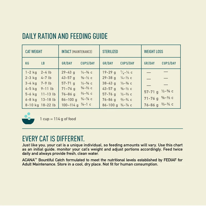 Acana Bountiful Catch Salmon With Whole Herring Adult Dry Cat Food