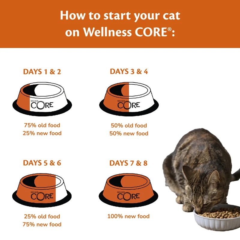Wellness Core Sterilised Original With Chicken & Turkey Adult Dry Cat Food 1.75KG