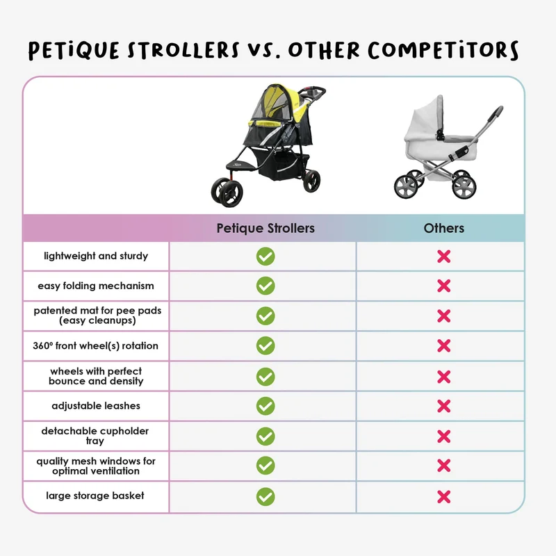 Petique Revolutionary Pet Stroller