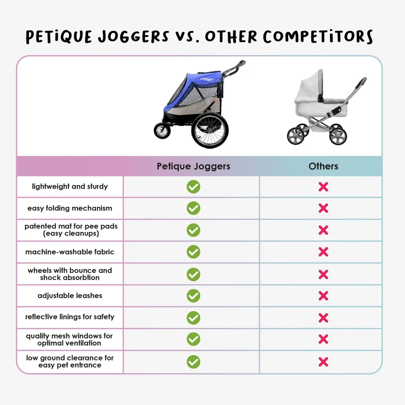 Petique Trailblazer Pet Stroller & Dog Bike Trailer incl. Free Rain Cover + Tow Bar