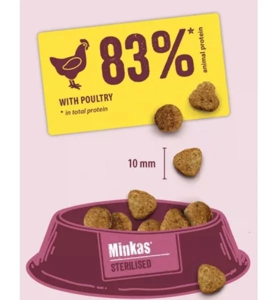 Happy Cat Minkas Sterilized Dry Food