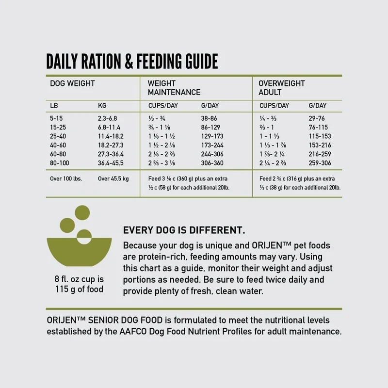 Orijen Senior Protein-Rich Dog Dry Food