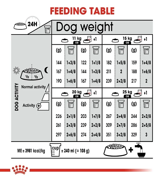 Royal Canin Medium Dermacomfort Dry Dog Food