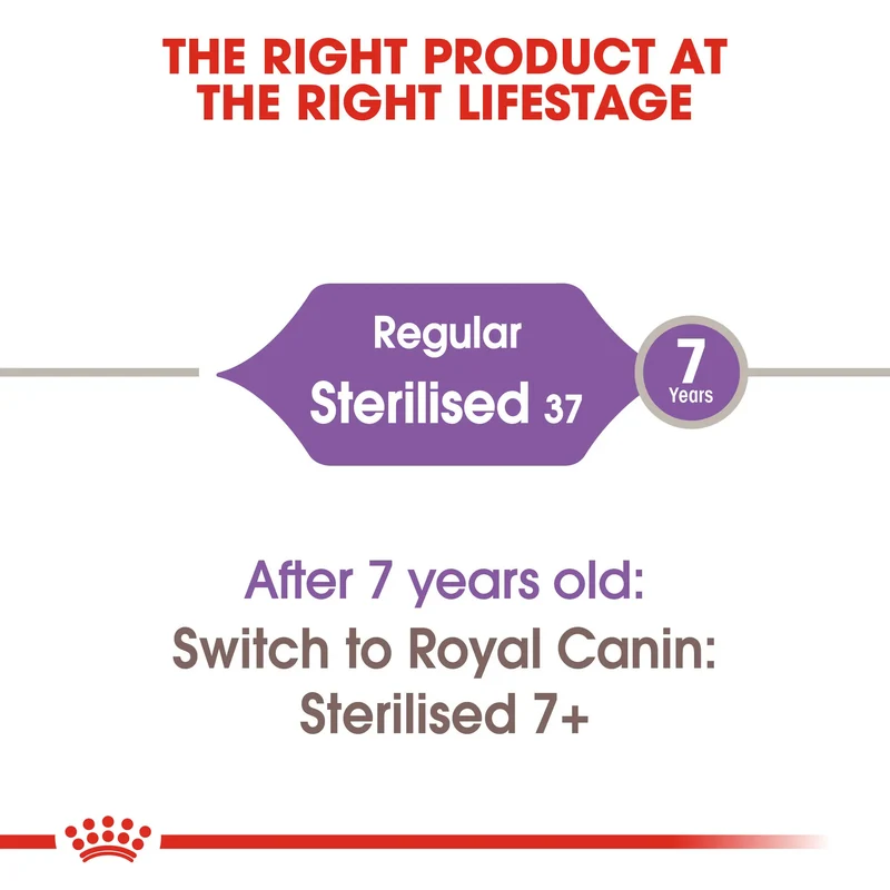 Royal Canin Sterilised 37 Adult Dry Cat Food