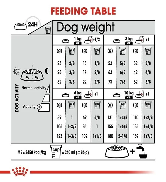 Royal Canin Mini Sterilised Adult Dry Dog Food