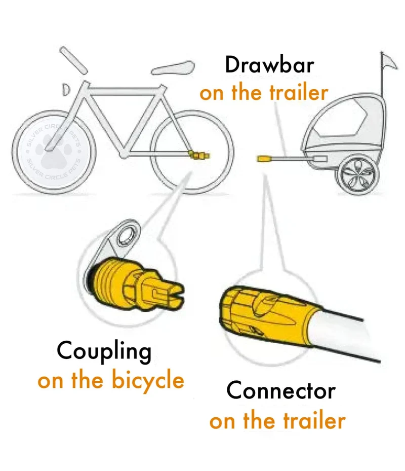 Doggy Tourer Webber B Coupling System