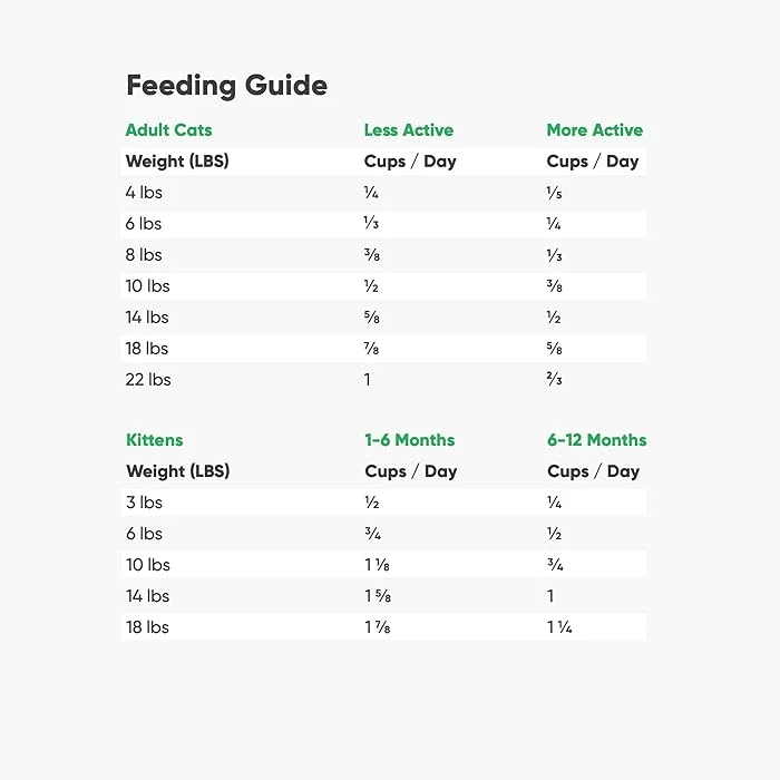 Open Farm Grain Free Kitten Recipe Dry Food 1.81KG