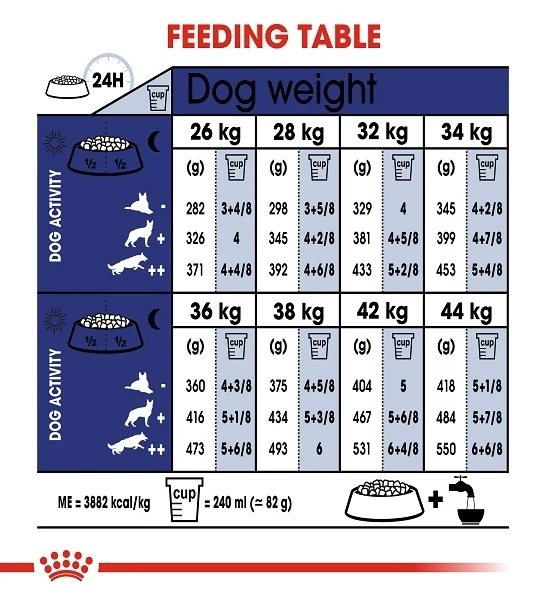 Royal Canin Maxi Ageing 8+ Adult Dry Dog Food 15KG