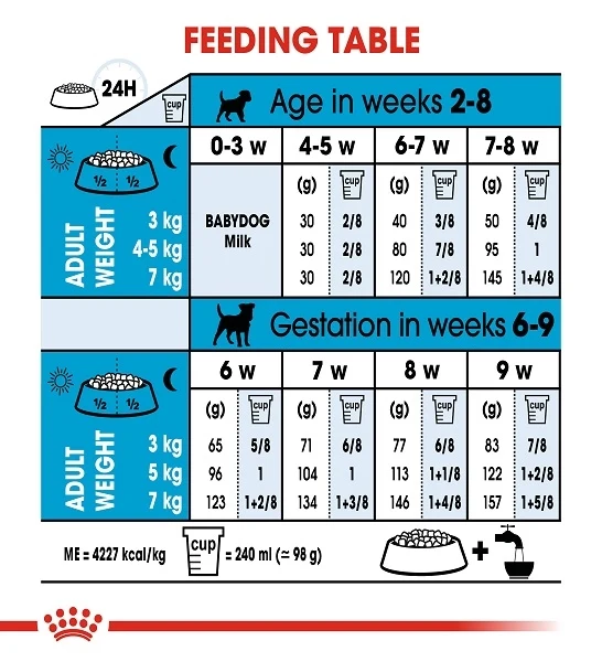 Royal Canin Mini Starter Puppy Dry Food 1KG