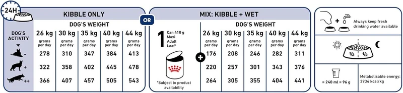 Royal Canin Maxi Adult Dry Dog Food