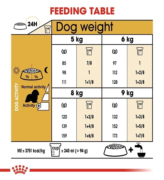 Royal Canin Cavalier King Charles Spaniel Adult Dry Dog Food 1.5KG