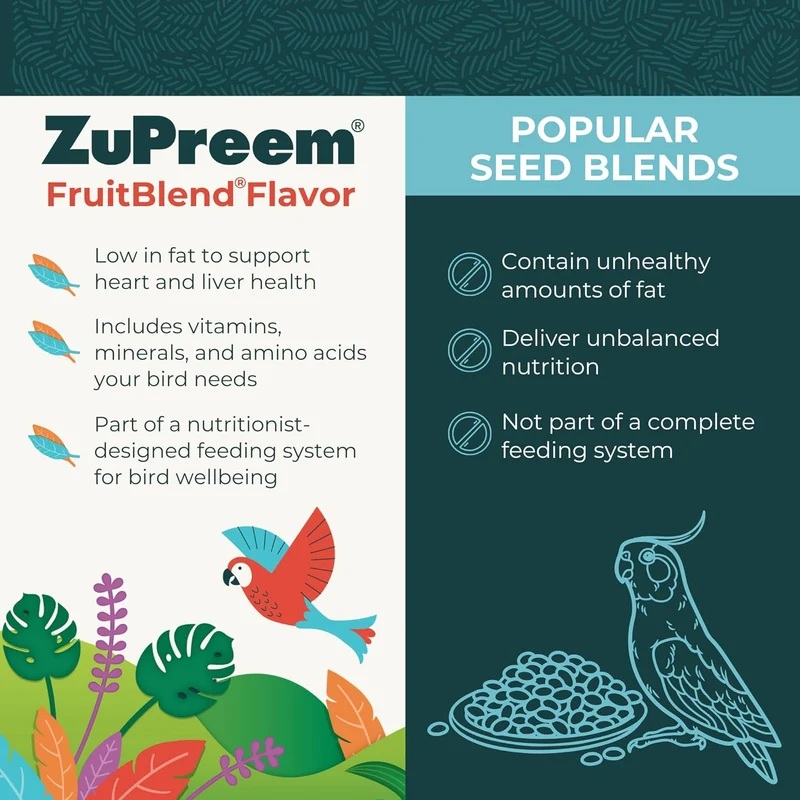ZuPreem FruitBlend Medium and Large Parrot Food