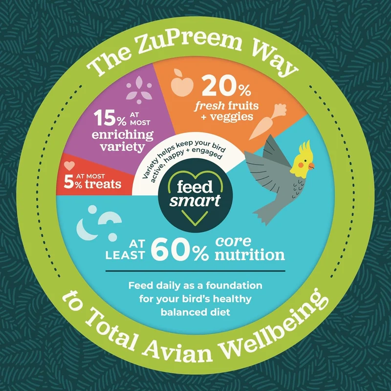 ZuPreem FruitBlend Medium and Large Parrot Food