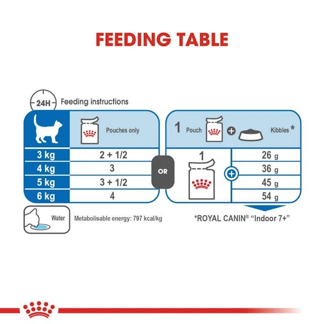 Royal Canin Indoor Sterilised 7+ Morsels In Jelly Cat Wet Food 85G