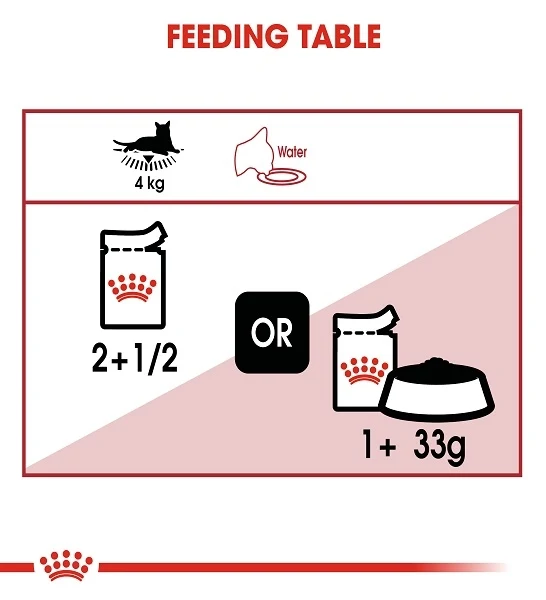 Royal Canin Instinctive Adult In Jelly Wet Cat Food