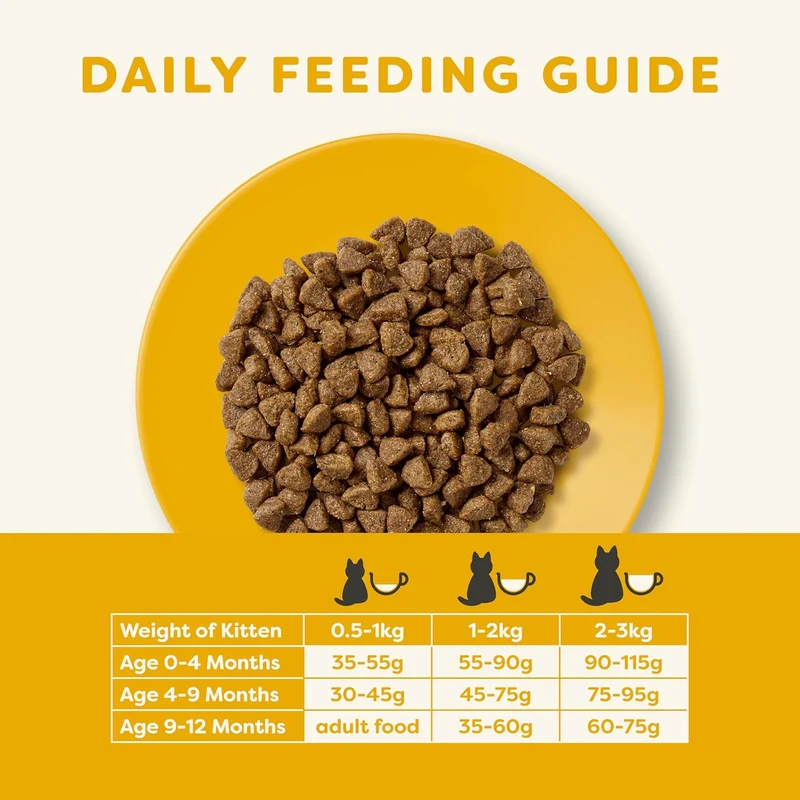 Applaws Kitten Grain Free Dry Cat Food With Chicken 2KG