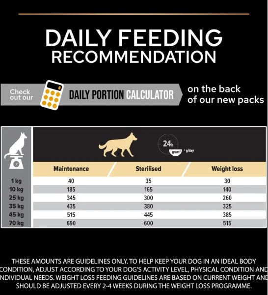 PURINA Pro Plan Light/Sterilised with Optiweight Chicken Adult Dry Dog Food
