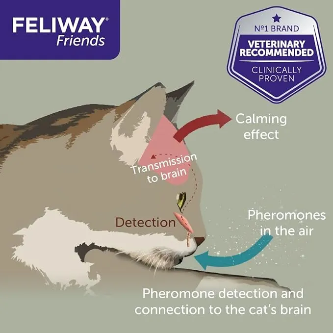 Feliway Friends Calming Diffuser + Refill For Cats 48ml