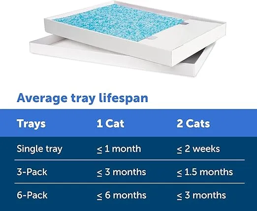 PetSafe ScoopFree Refill - Non-Clumping Crystal Cat Unscented Litter Tray 4.5lb