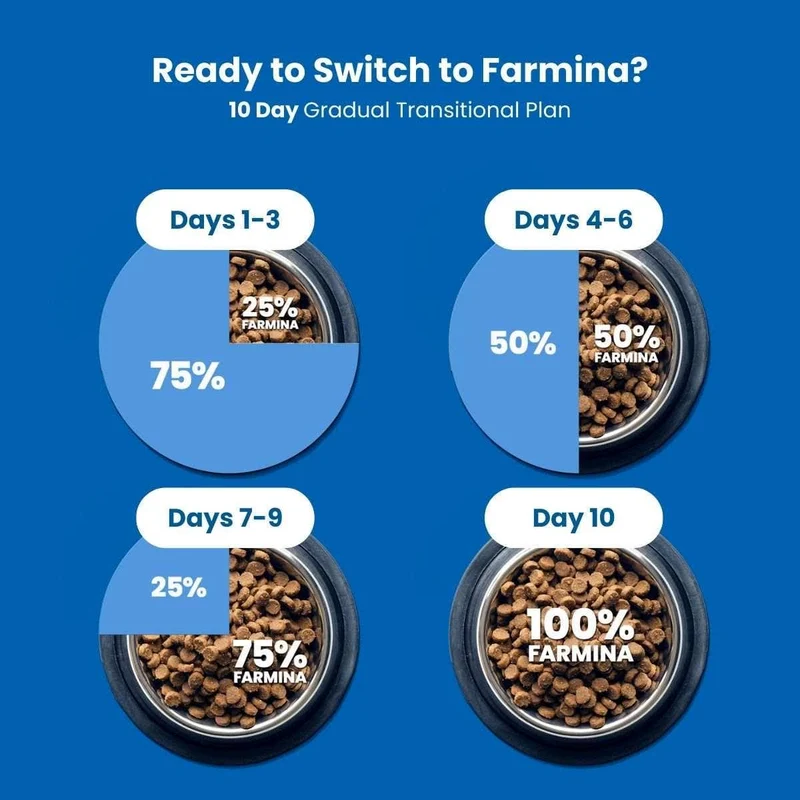 Farmina N&D Lamb & Blueberry Prime Adult Mini Dry Dog Food