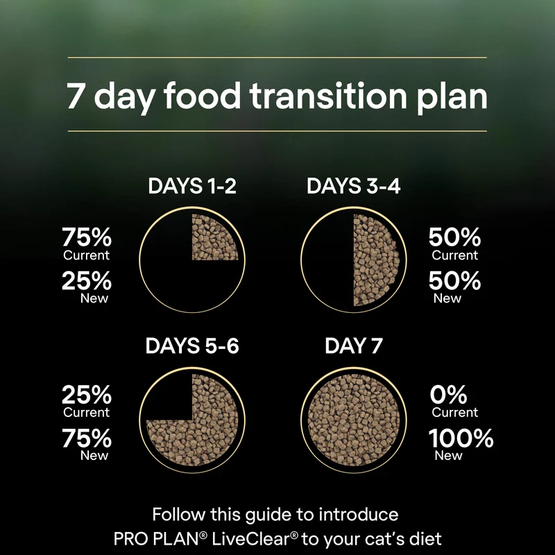 PURINA Pro Plan LiveClear Sterilised Turkey Adult Dry Cat Food