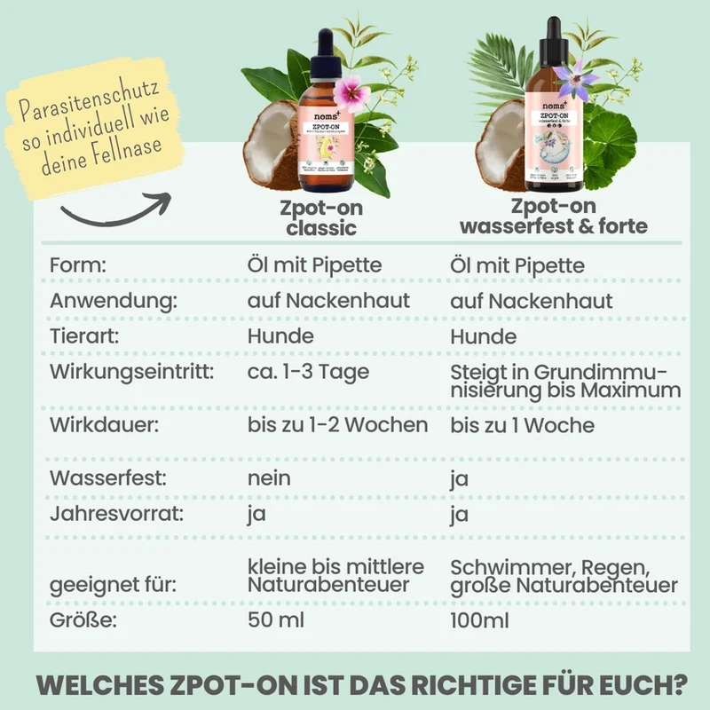 Wasserfestes Zpot-on für Hunde gegen Zecken, Flöhe, Milben & Mücken