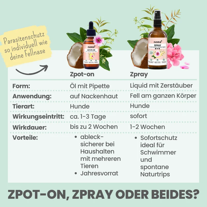 Zpot-on für Hunde gegen Zecken, Flöhe, Milben & Mücken